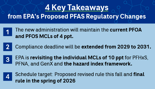 4 Key Takeaways from EPA's Proposed PFAS Regulatory Changes
